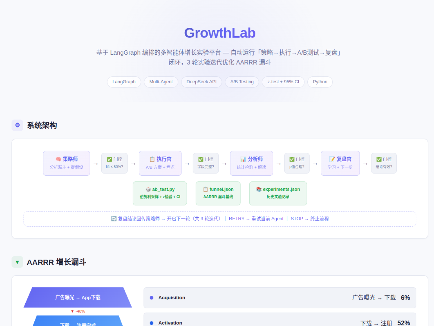 GrowthLab system architecture screenshot